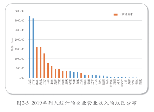長(zhǎng)三角：帶頭環(huán)境保護(hù)，2035年達(dá)到世界領(lǐng)先