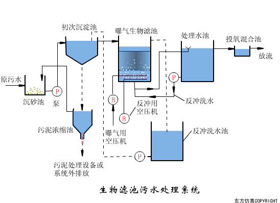 再被中央提及！農(nóng)村污水治理難在哪里？有哪些治理方式？