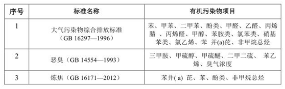 vocs治理進(jìn)入快車(chē)道 vocs監(jiān)測(cè)如何保駕護(hù)航- vocs治理進(jìn)入快車(chē)道 vocs監(jiān)測(cè)如何保駕護(hù)航-