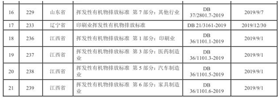 vocs治理進(jìn)入快車(chē)道 vocs監(jiān)測(cè)如何保駕護(hù)航- vocs治理進(jìn)入快車(chē)道 vocs監(jiān)測(cè)如何保駕護(hù)航-