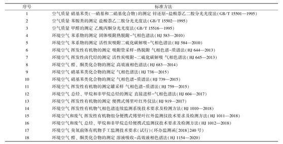 vocs治理進(jìn)入快車(chē)道 vocs監(jiān)測(cè)如何保駕護(hù)航- vocs治理進(jìn)入快車(chē)道 vocs監(jiān)測(cè)如何保駕護(hù)航-