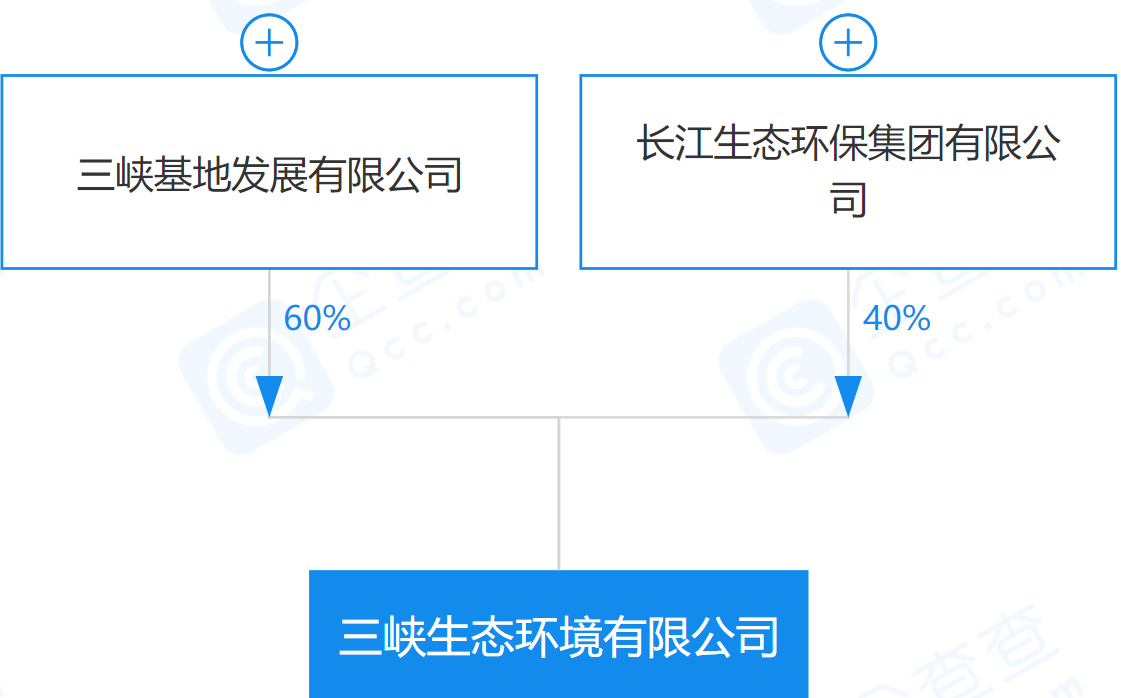 三峽生態(tài)環(huán)境有限公司來了！