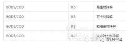 水處理從業(yè)者經常遇到的49個問題- 水處理從業(yè)者經常遇到的49個問題-