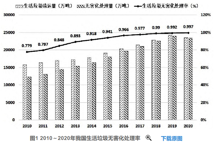 好文推薦 | 淺析我國垃圾焚燒發(fā)電行業(yè)發(fā)展趨勢(shì)- 好文推薦 | 淺析我國垃圾焚燒發(fā)電行業(yè)發(fā)展趨勢(shì)-