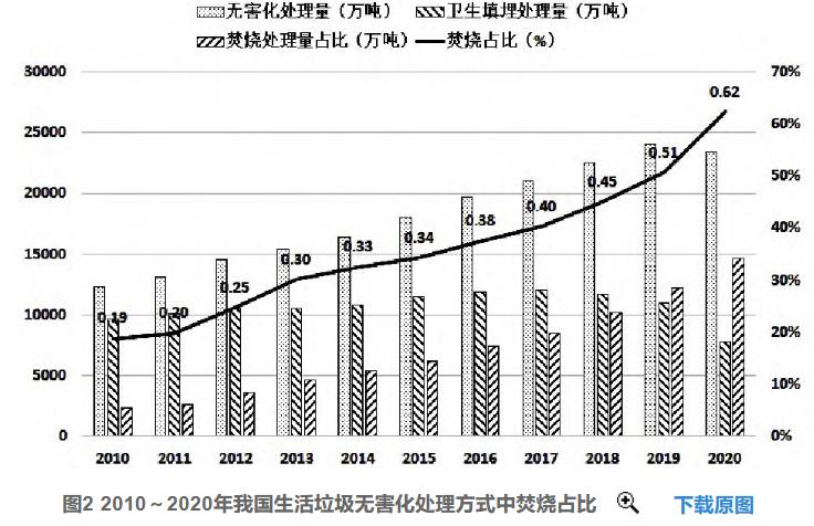 好文推薦 | 淺析我國垃圾焚燒發(fā)電行業(yè)發(fā)展趨勢(shì)- 好文推薦 | 淺析我國垃圾焚燒發(fā)電行業(yè)發(fā)展趨勢(shì)-