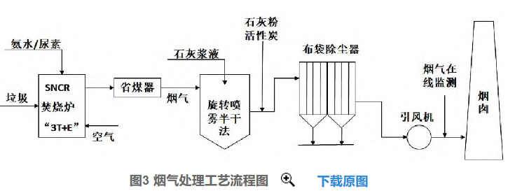 好文推薦 | 淺析我國垃圾焚燒發(fā)電行業(yè)發(fā)展趨勢(shì)- 好文推薦 | 淺析我國垃圾焚燒發(fā)電行業(yè)發(fā)展趨勢(shì)-